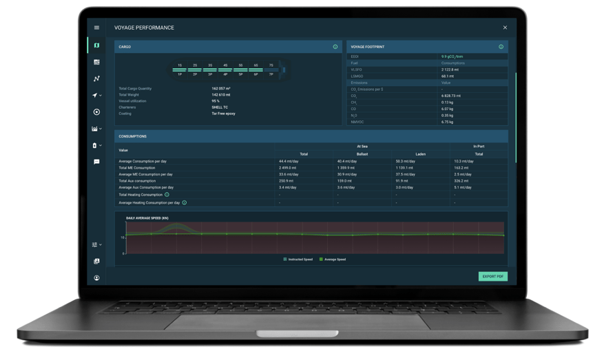 Monitor the efficiency and EEOI of every voyage 