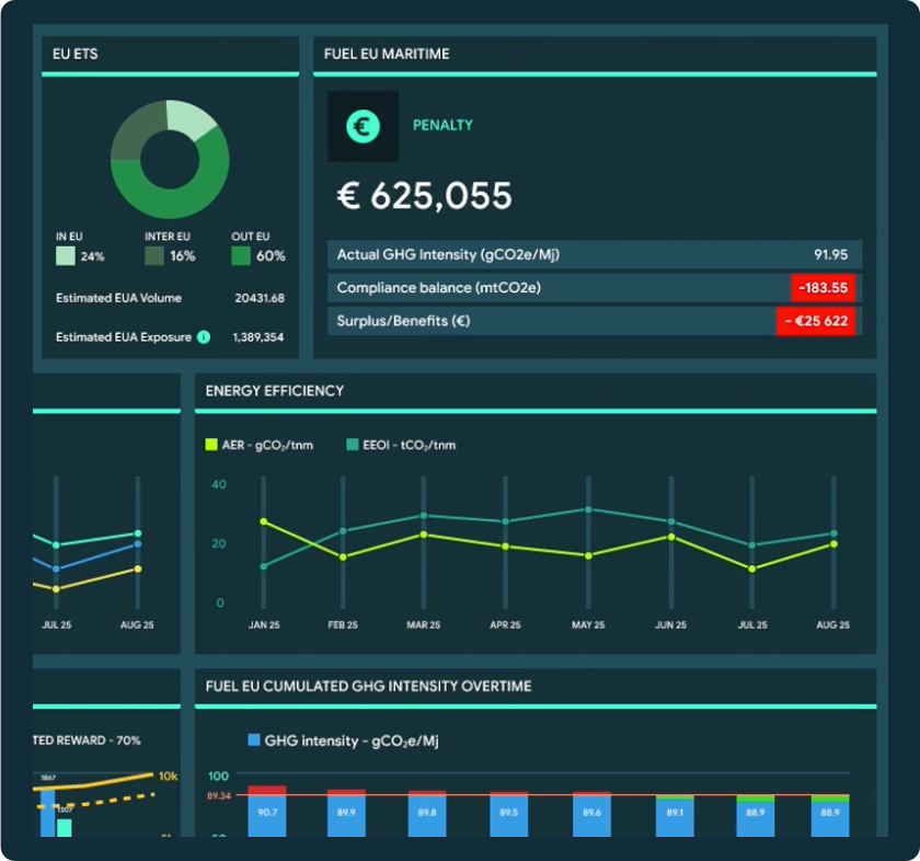 Predictive Maintenance in Orbit
