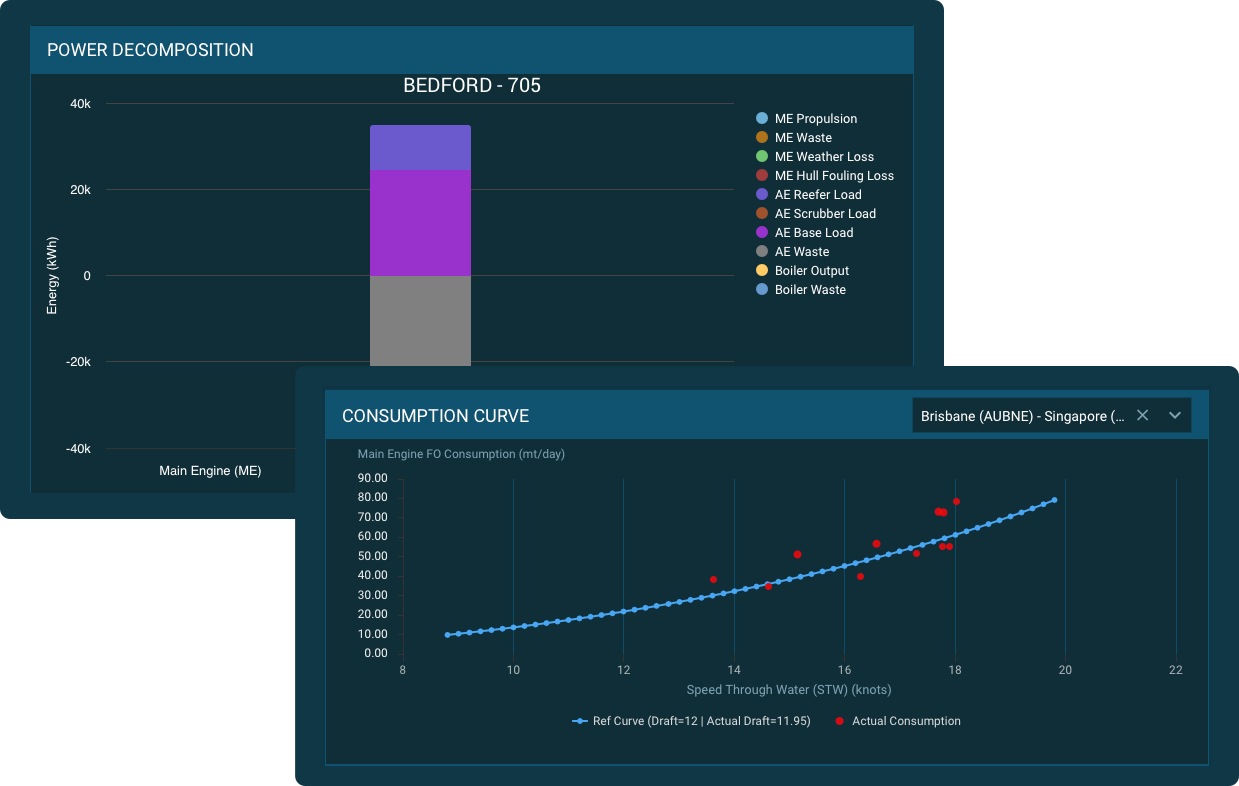 Ship Performance Modeling in Orbit