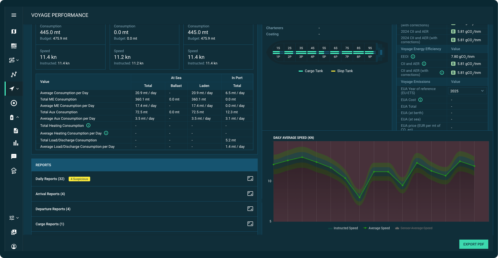 Compliance with OrbitMI