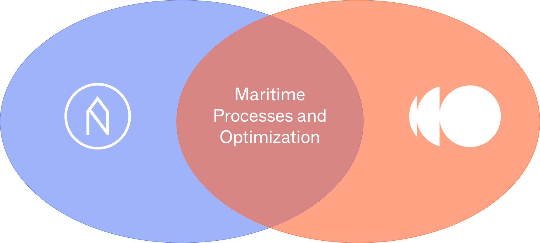 Maritime Processes and Optimization